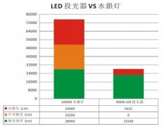 ag尊龙凯时首页LED泛光灯获日本停车场负责人首肯